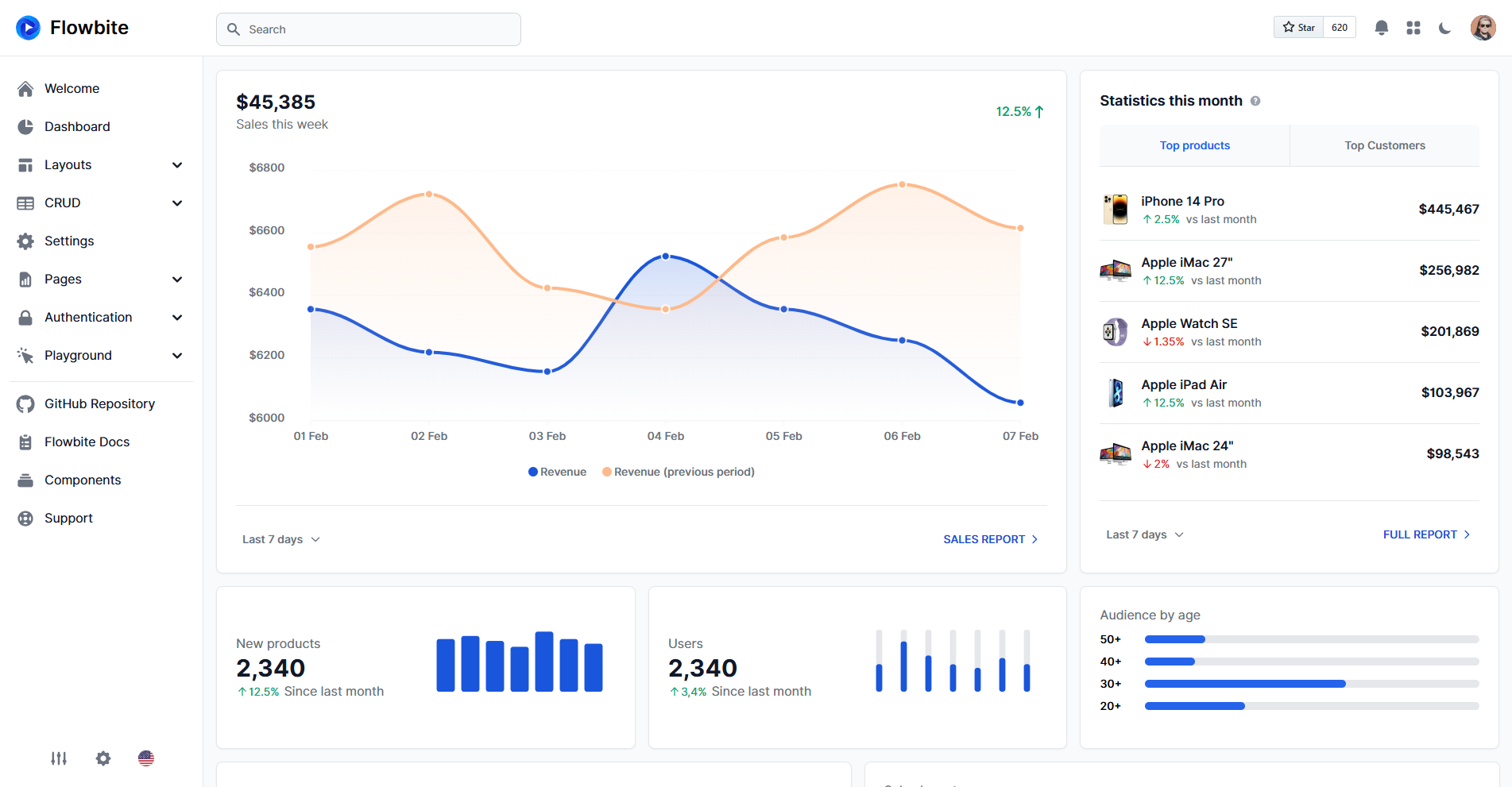 Flowbite Astro Admin