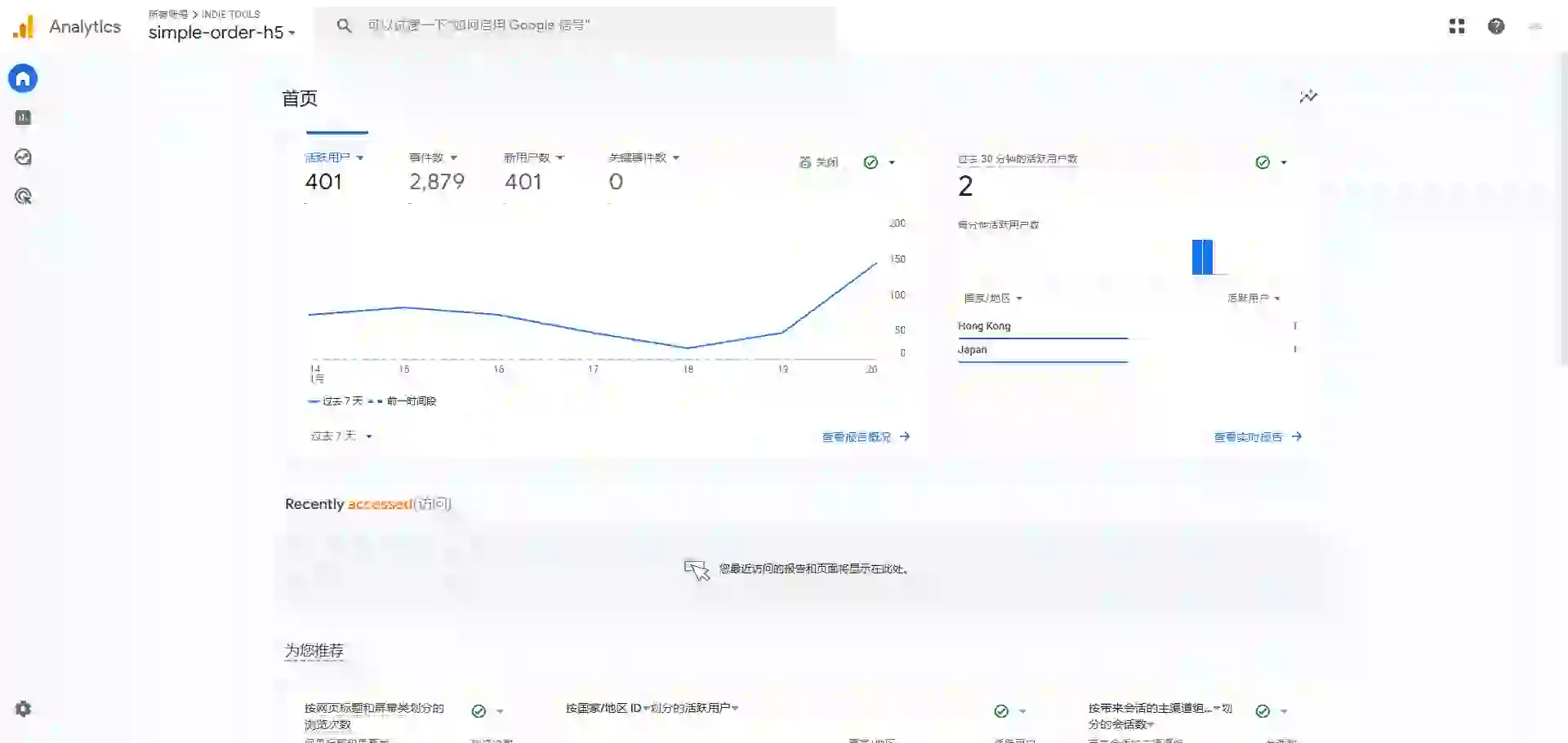 Google Analytics