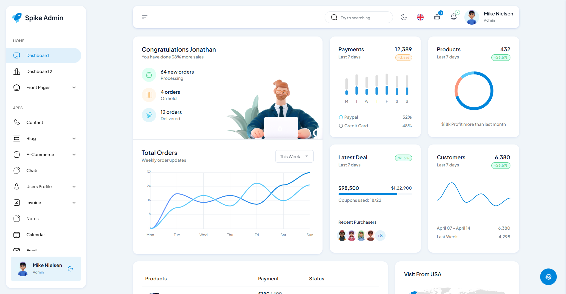 Spike NuxtJs Admin