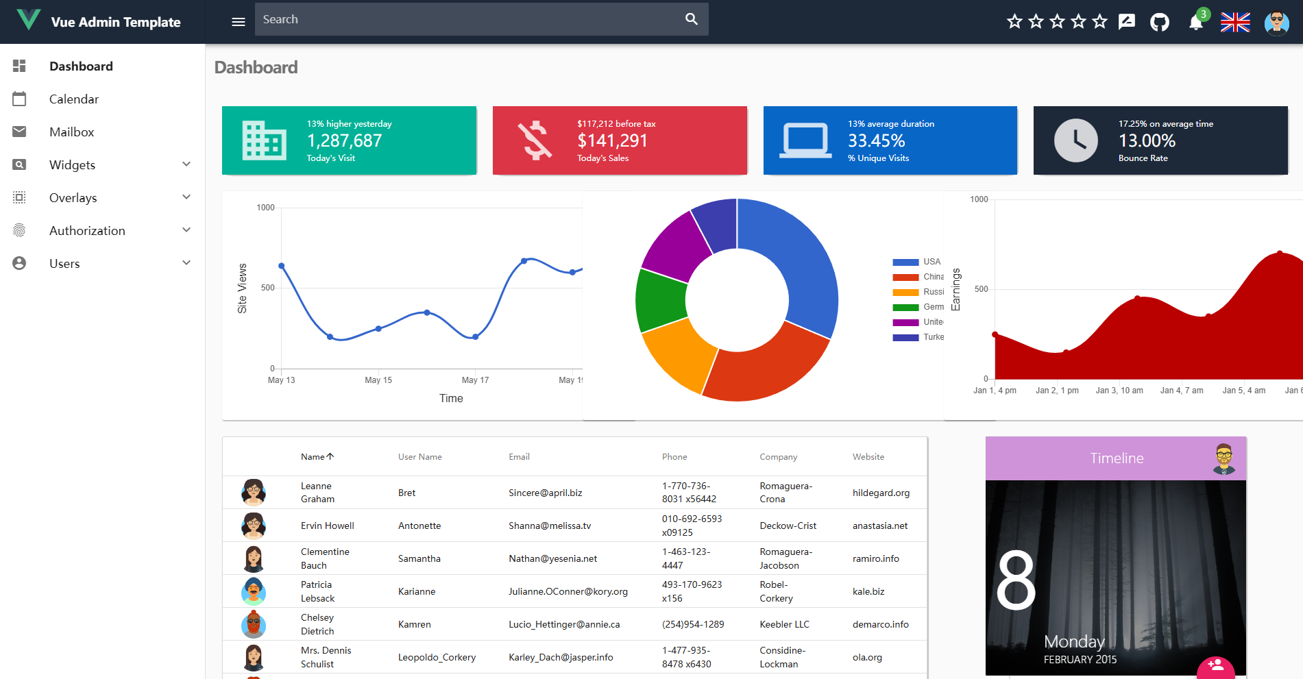 Vue Admin Template